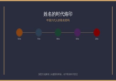 姓名的时代烙印——中国六代人的取名密码